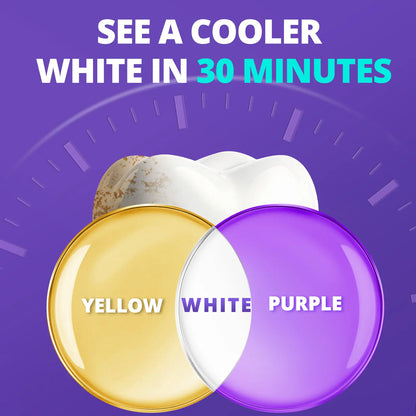 【Sakyproral】Purple Teeth Whitening Strip, 28 Strips, 7-Day Deep Whitening with Professional 6% Peroxide, No Residue, 4 Shades Whiter in 7 Days, Enamel Safe