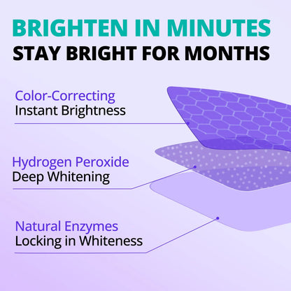 【Sakyproral】Purple Teeth Whitening Strip, 28 Strips, 7-Day Deep Whitening with Professional 6% Peroxide, No Residue, 4 Shades Whiter in 7 Days, Enamel Safe